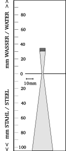 Beam shape
TTPK2-10